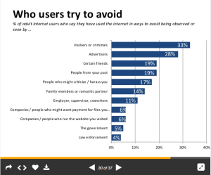 Lee Rainie, slide 30, "Who users try to avoid: % of adult users who say they have used the internet in ways to avoid being observed or seen by..."