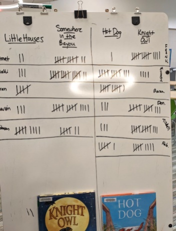 Whiteboard with vote tallies